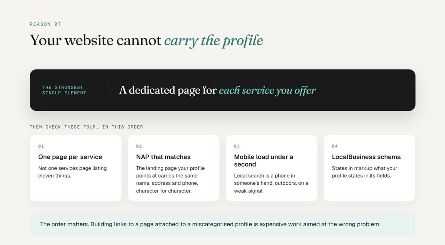 Four website signals supporting a business profile: dedicated service pages, matching NAP, fast mobile speed, and schema.