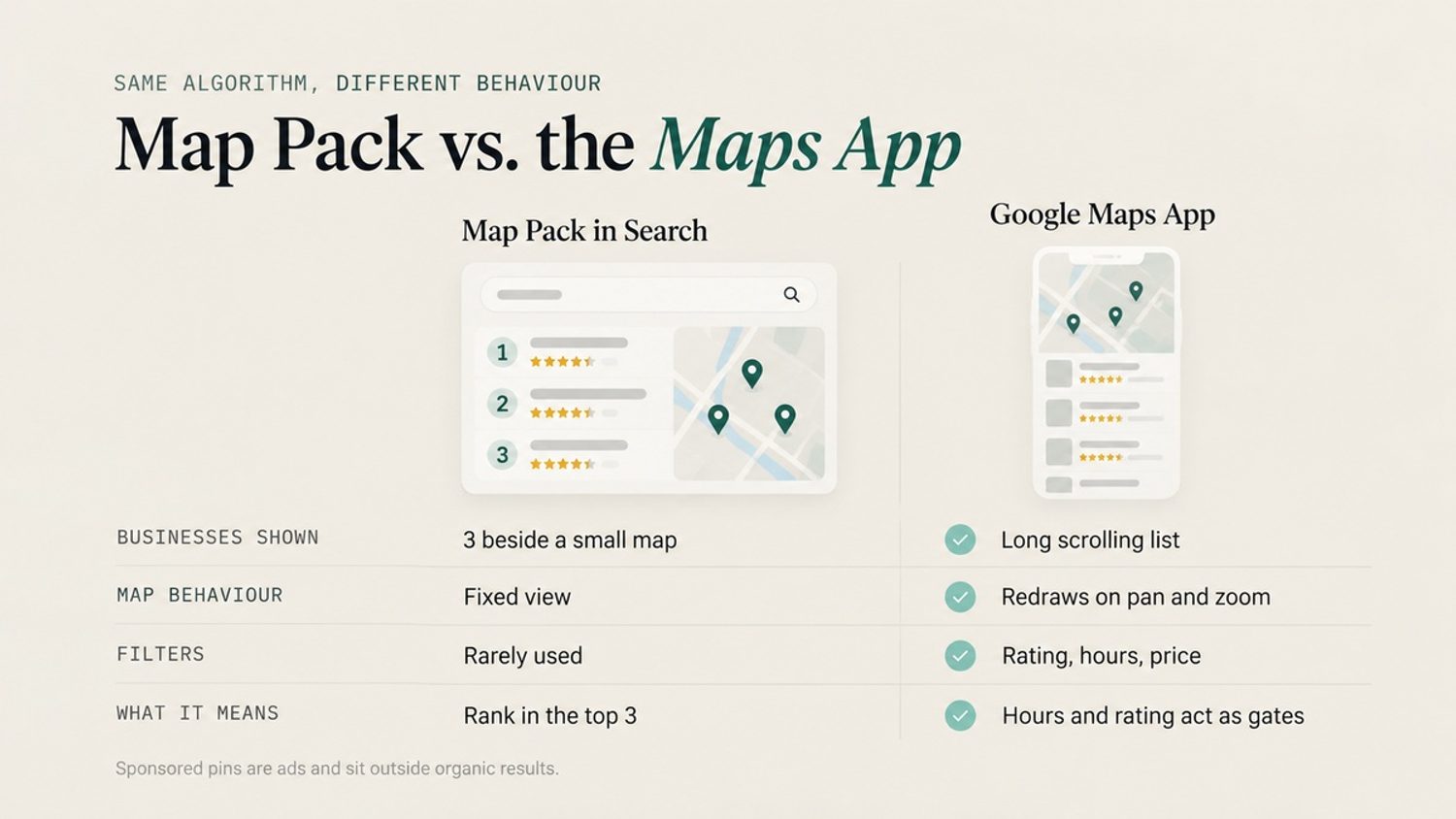 Comparison graphic showing how Google Search’s Map Pack differs from the Google Maps app.