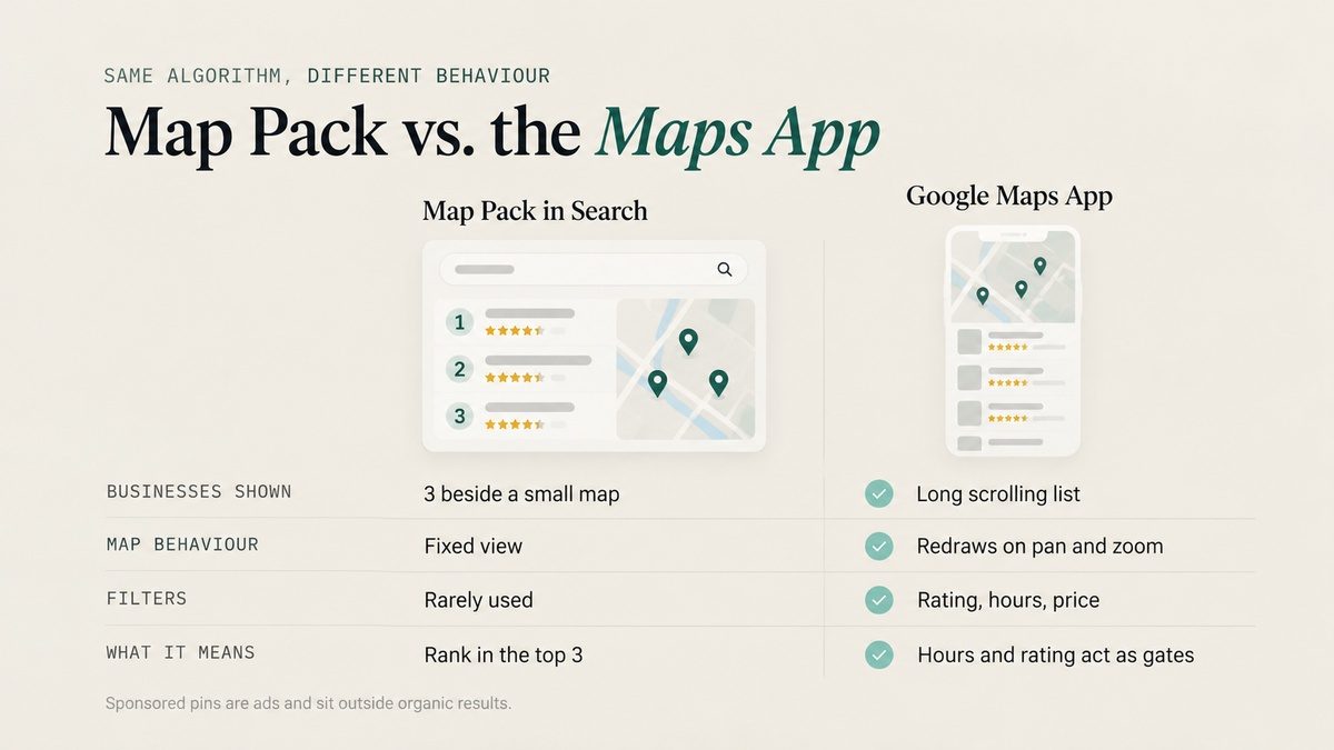Comparison graphic showing how Google Search’s Map Pack differs from the Google Maps app.
