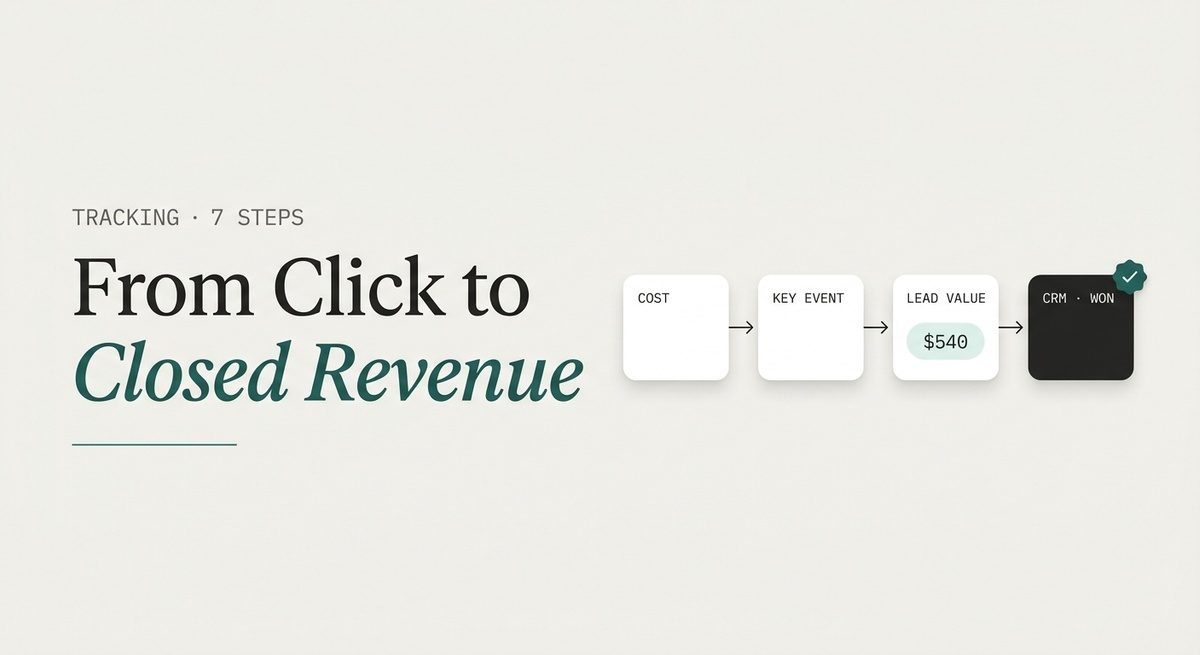 A diagram shows the path from cost to key event, $540 lead value, and a won CRM outcome.