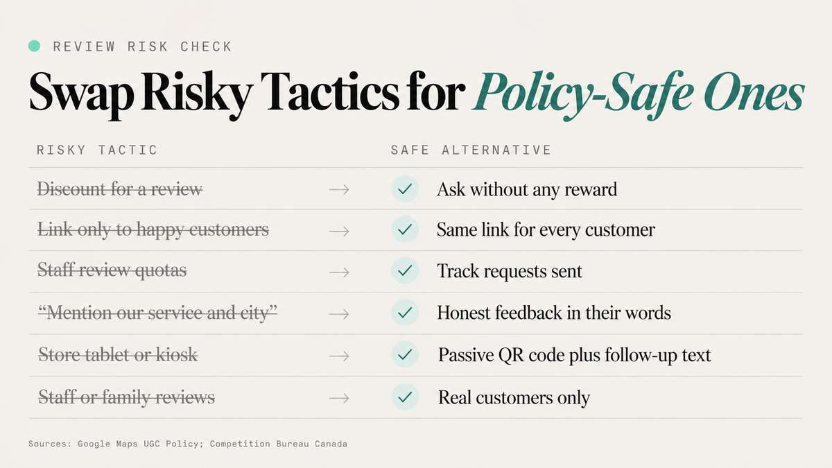Comparison table of risky review tactics and policy-safe alternatives, including QR codes, honest feedback, and real customers.