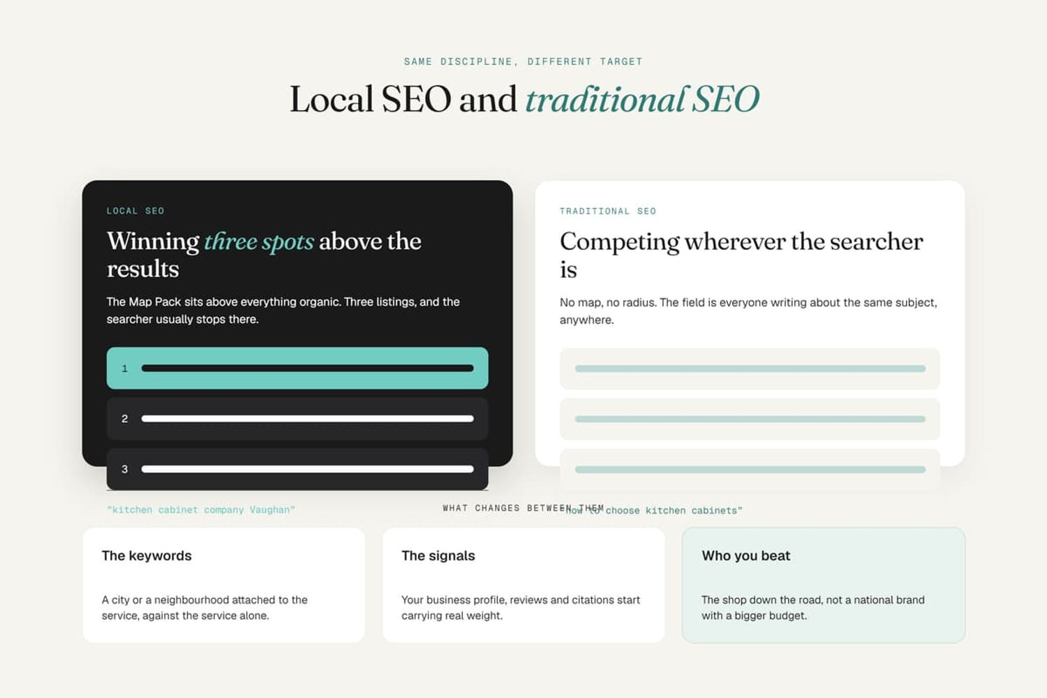 Infographic comparing local SEO targeting the Google Map Pack versus traditional SEO competing for broad organic search.