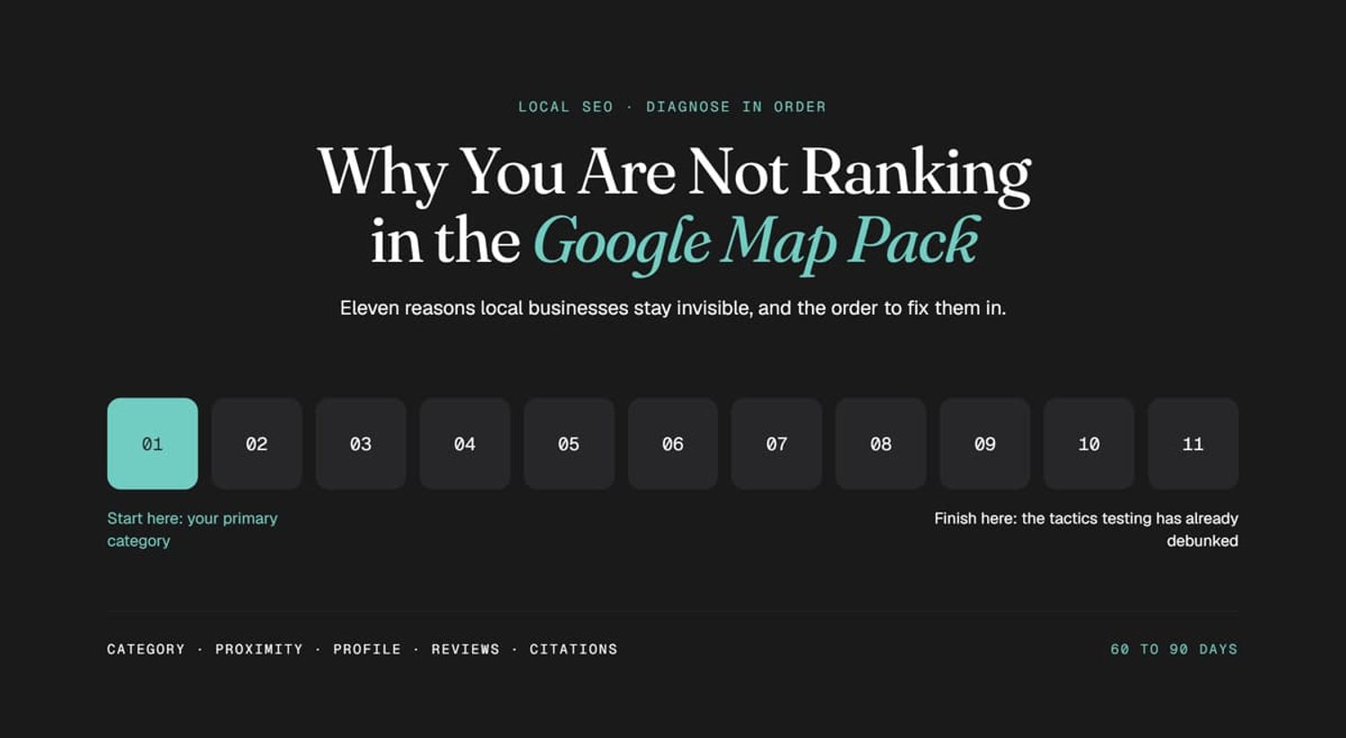 Guide outlining 11 steps to diagnose and fix why a local business is not ranking in the Google Map Pack.