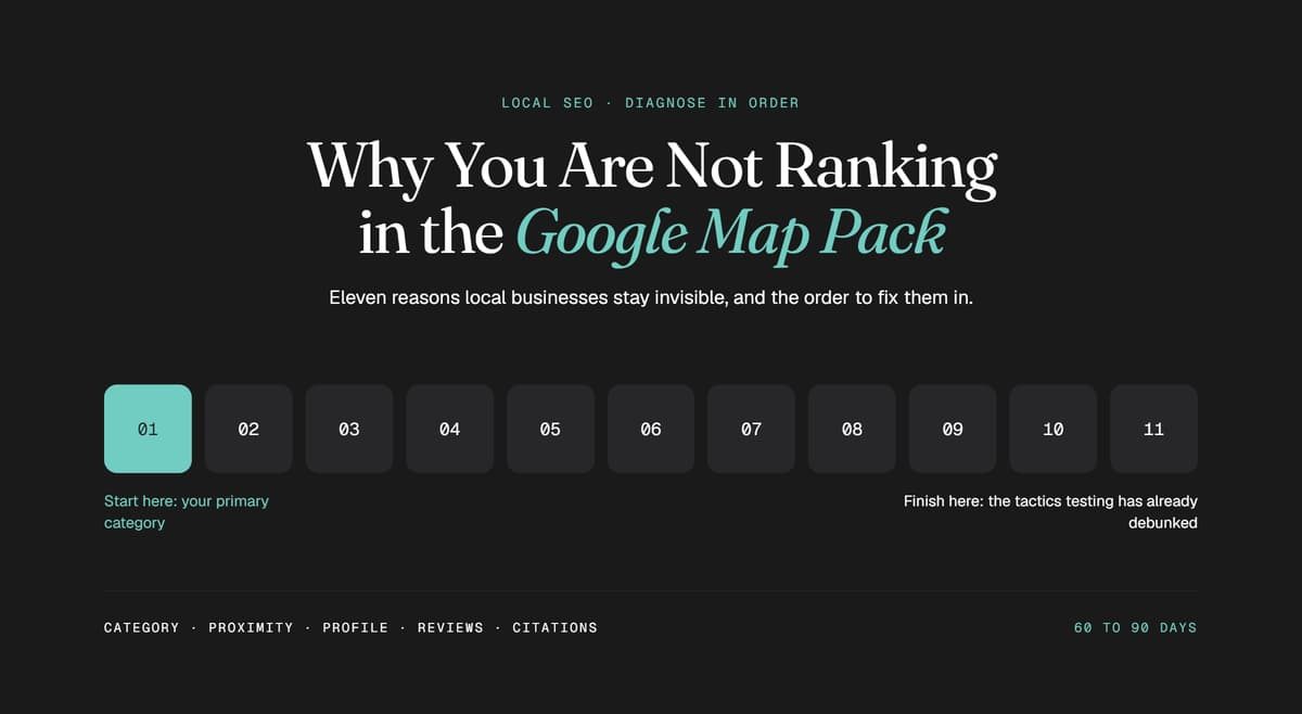 Guide outlining 11 steps to diagnose and fix why a local business is not ranking in the Google Map Pack.