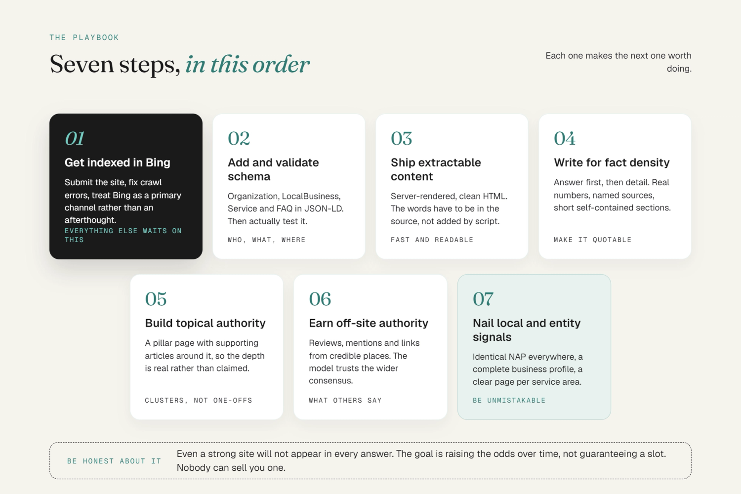 Seven-step ChatGPT SEO playbook outlining strategies from Bing indexing and schema to topical authority and entities.