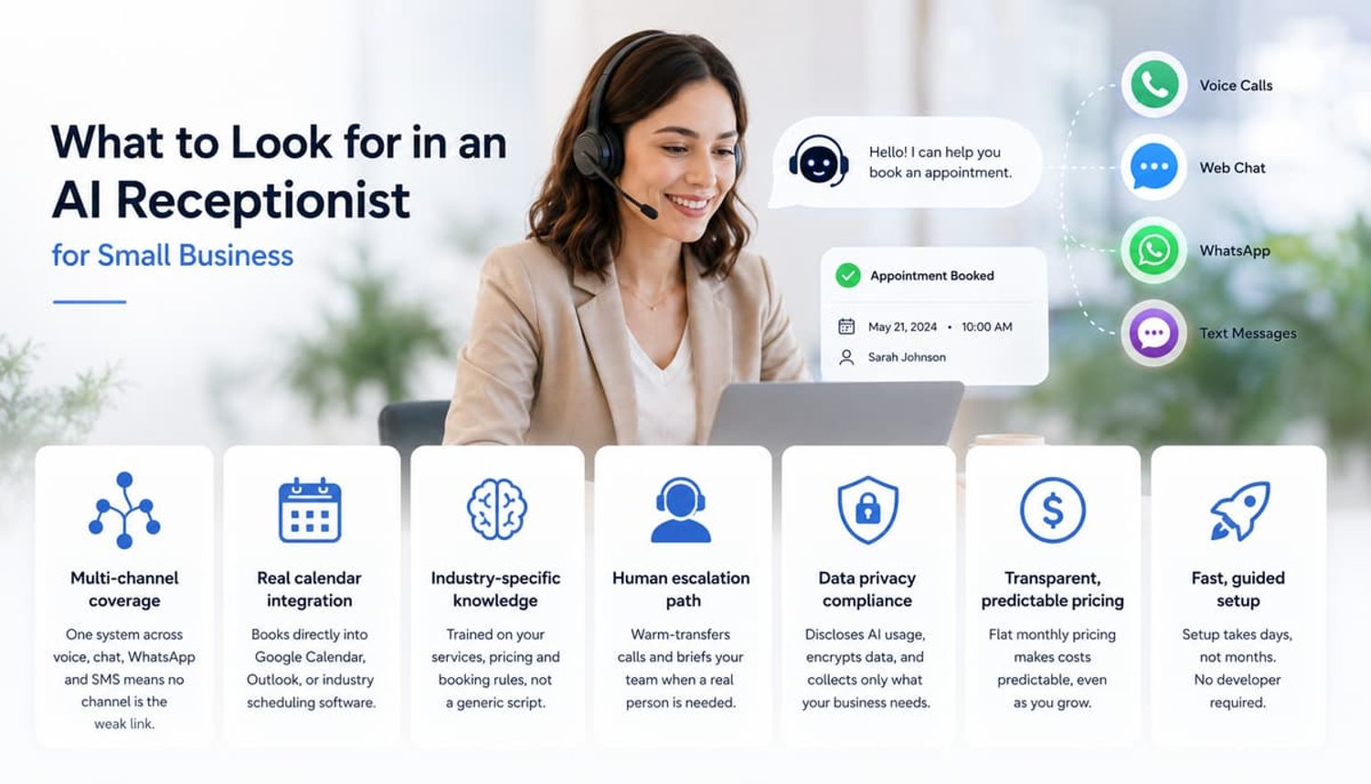 Guide to key AI receptionist features for small business, showing multi-channel support and calendar integration.