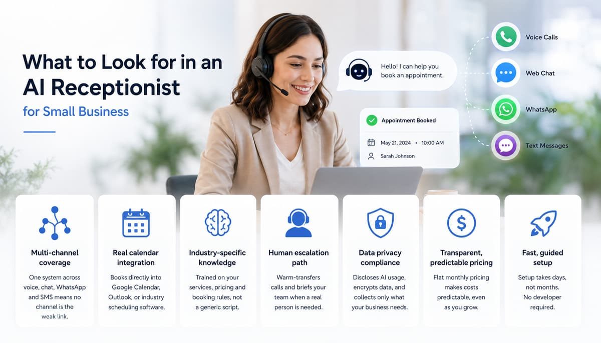 Guide to key AI receptionist features for small business, showing multi-channel support and calendar integration.