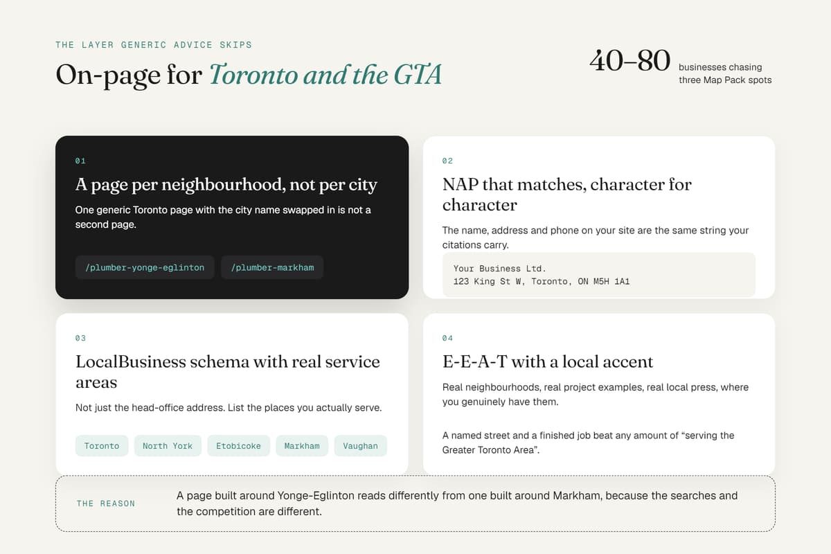 On-page SEO guide for Toronto and GTA businesses, featuring neighbourhood pages, NAP consistency, and local schema.