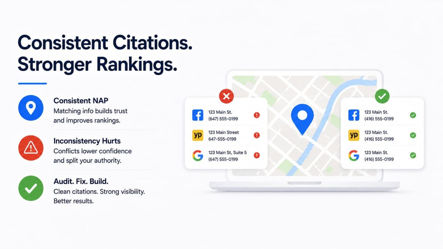 Graphic comparing inconsistent and consistent NAP citations on online directory listings to improve local SEO rankings.