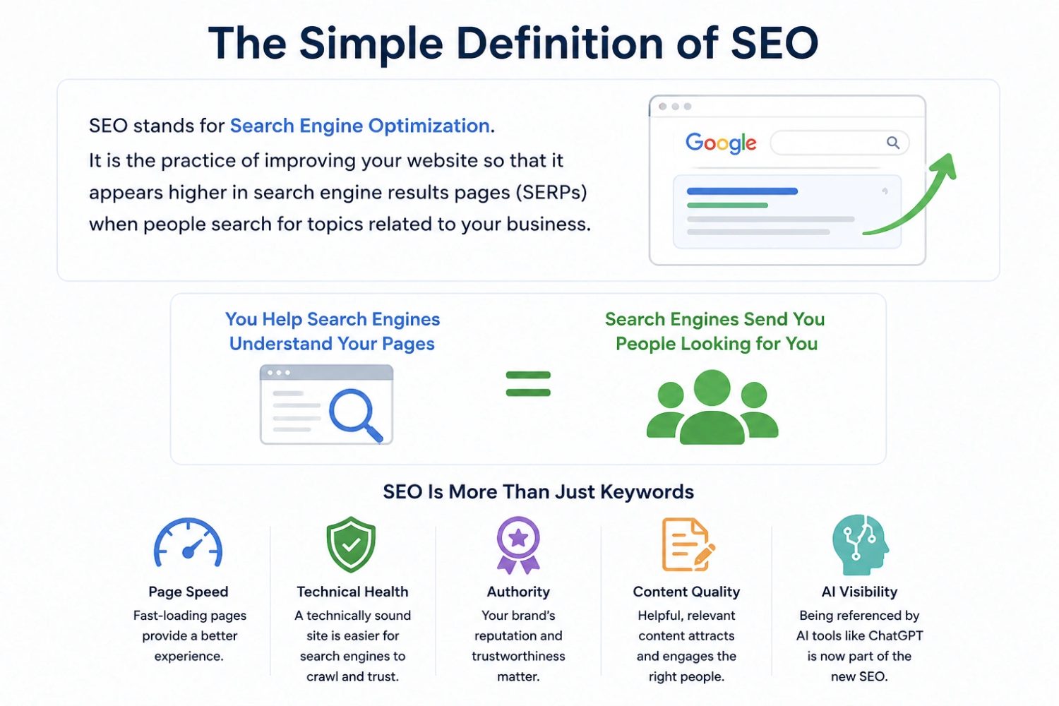 The Simple Definition of SEO