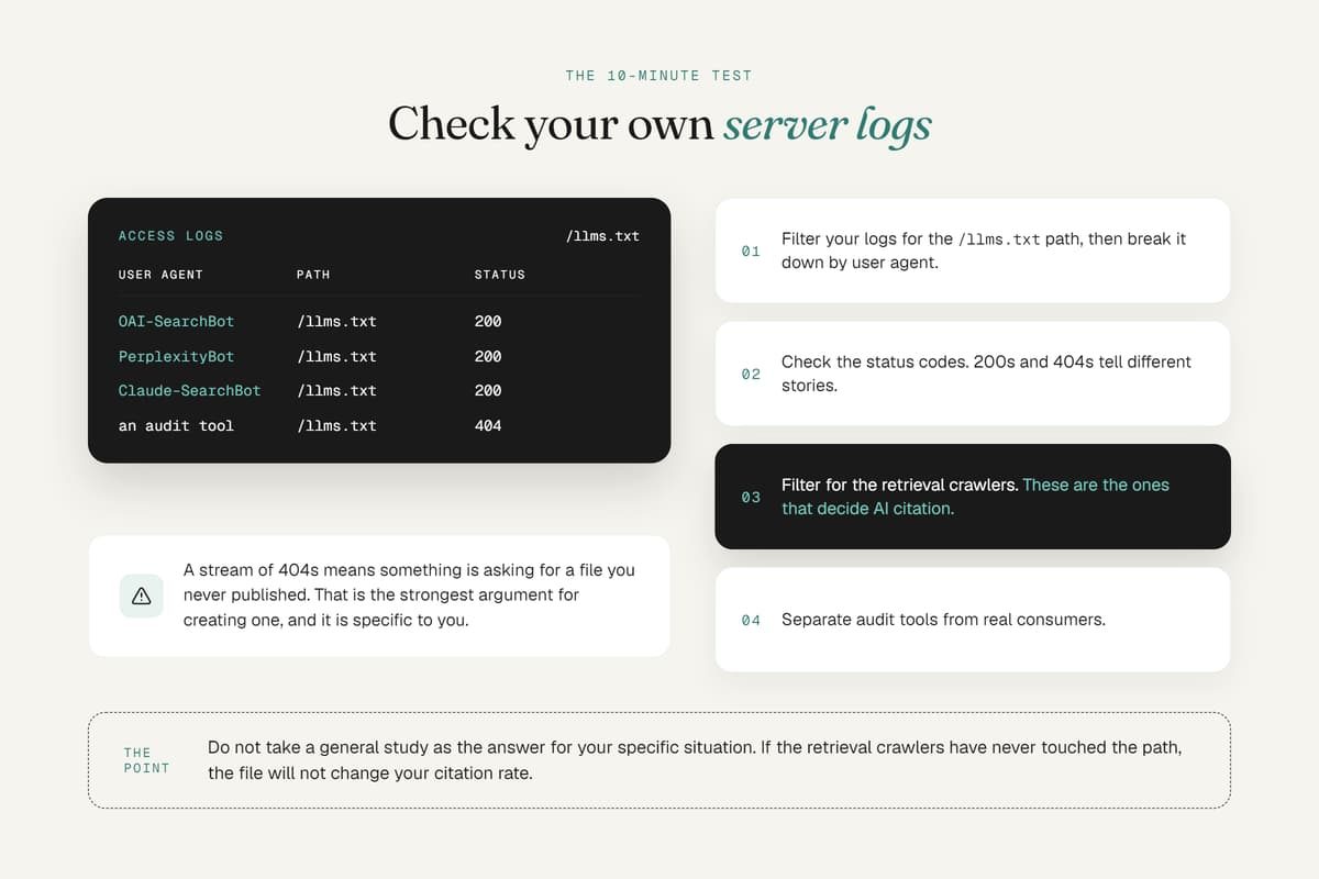 Server log check guide showing AI crawler access logs, status codes, and inspection steps for llms.txt.