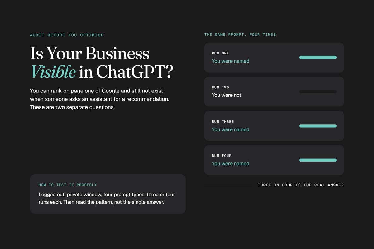 Infographic asking "Is Your Business Visible in ChatGPT?" showing four prompt test runs measuring AI brand visibility.