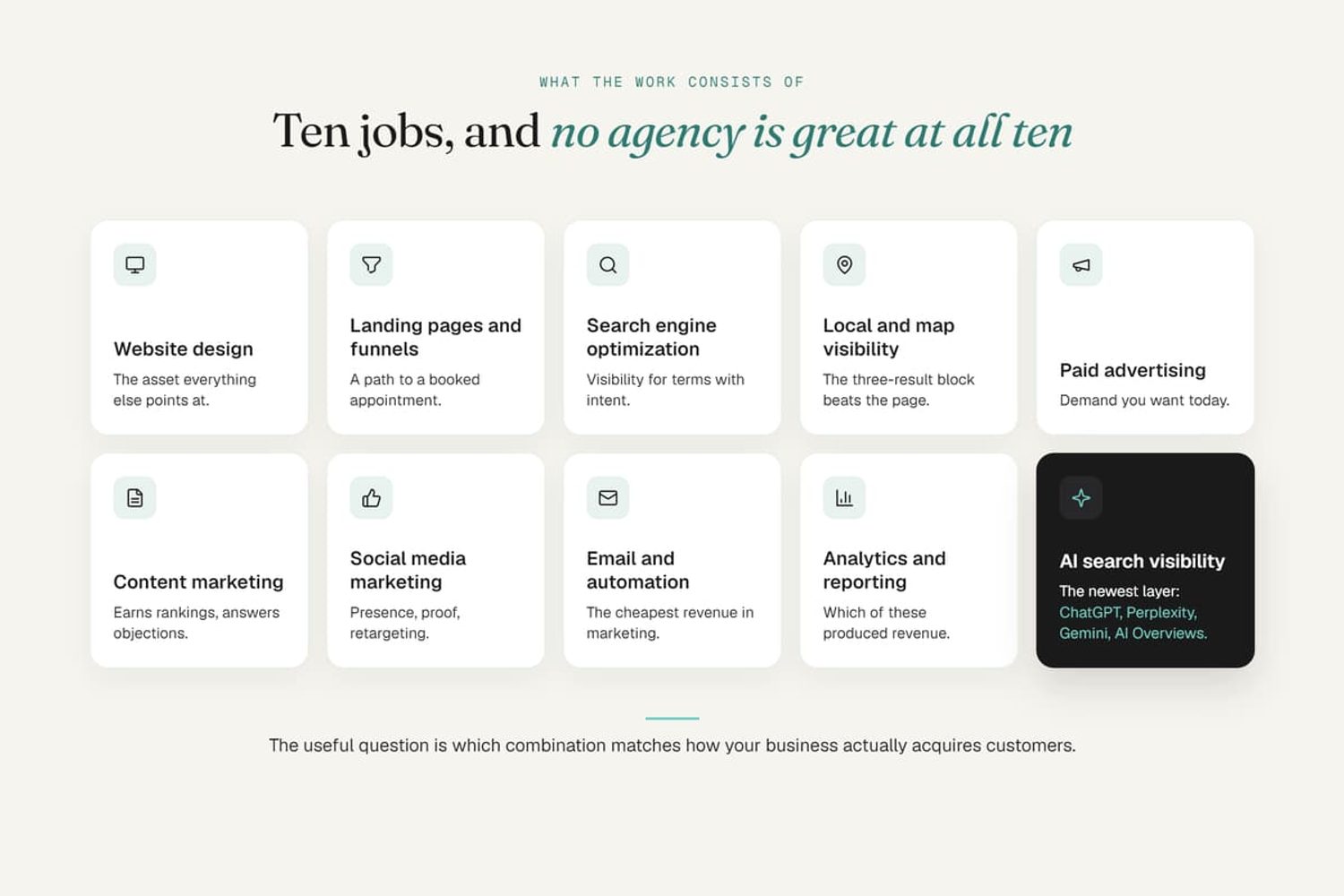 Overview of 10 digital marketing agency services, including SEO, paid ads, website design, and AI search visibility.