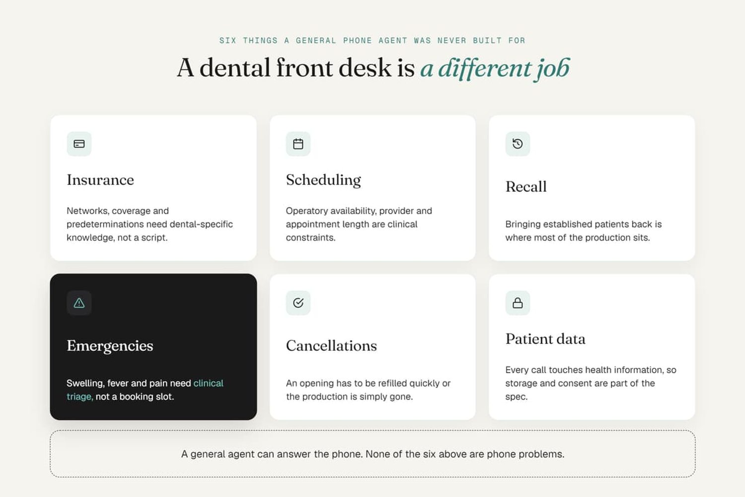 Six complex dental front desk tasks generic AI receptionists struggle with, from insurance to emergency triage.