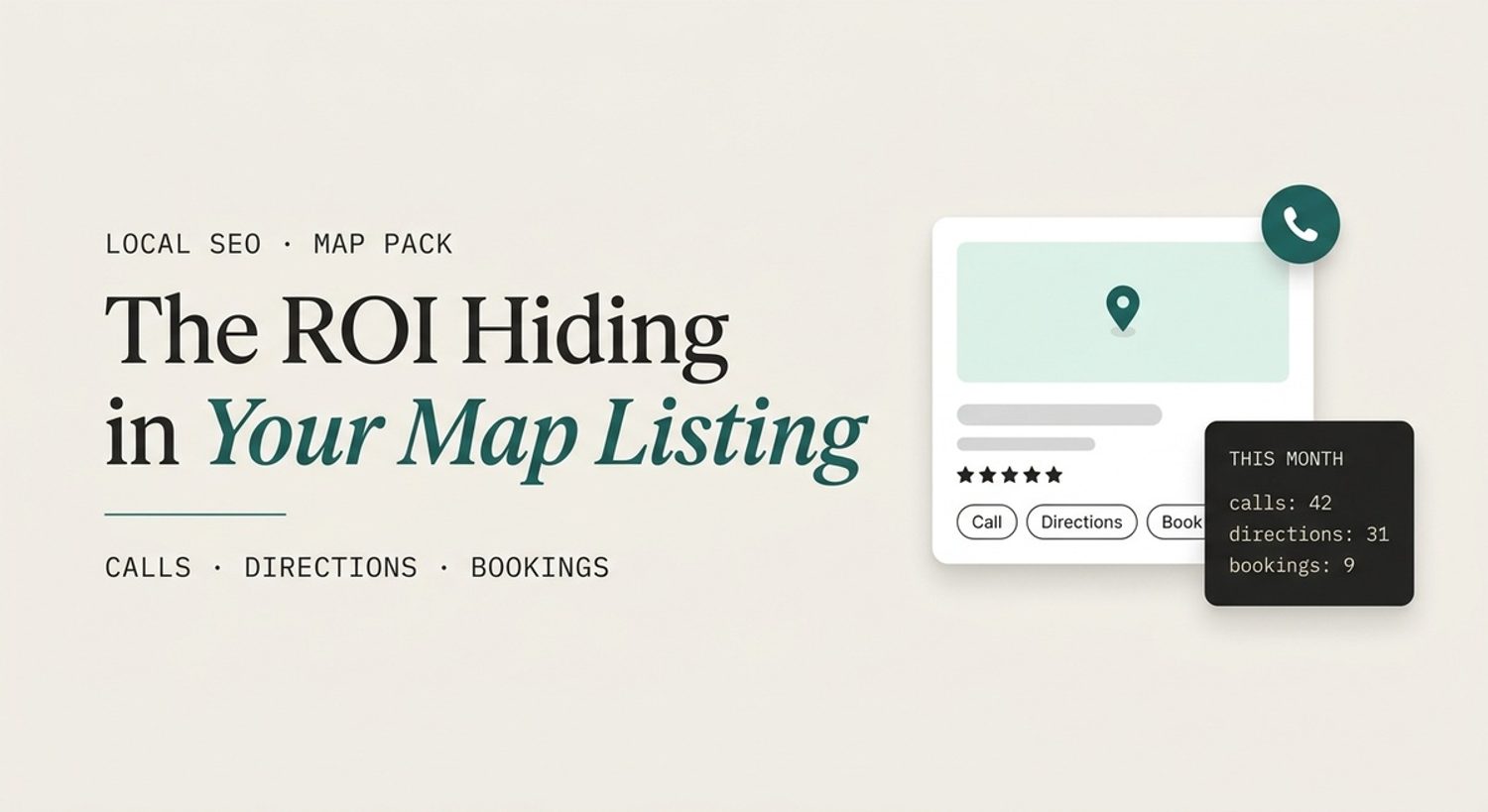 Graphic showing ROI from a local SEO map listing, with calls, directions, and bookings metrics.