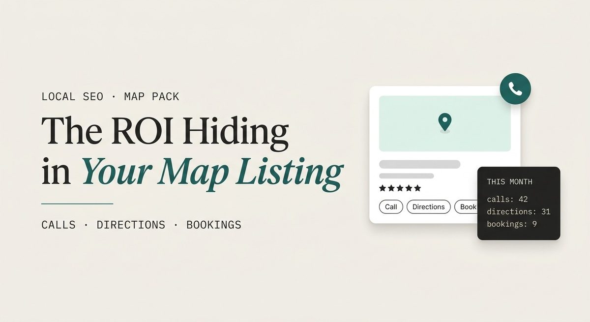 Graphic showing ROI from a local SEO map listing, with calls, directions, and bookings metrics.