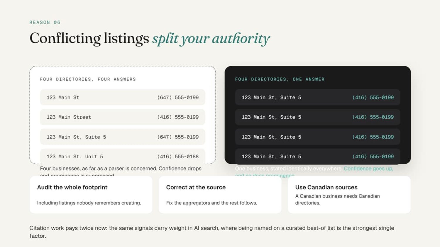Comparison of conflicting and consistent business NAP citations across directories to build local authority.