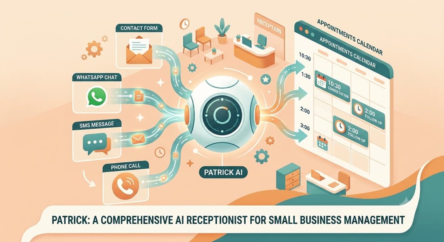 AI receptionist booking system diagram showing phone, SMS, and WhatsApp channels integrating with an appointment calendar.