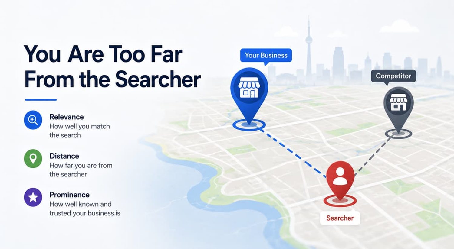 Local SEO diagram on a map showing distance between a searcher, a business, and a competitor.