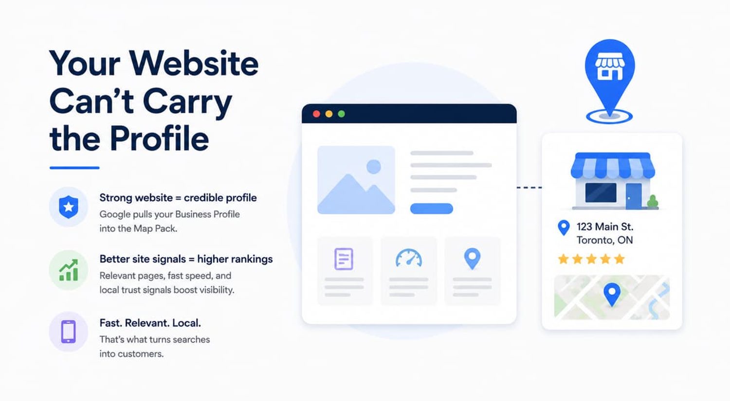 Infographic on local SEO showing how website signals boost Google Business Profile visibility and rankings.