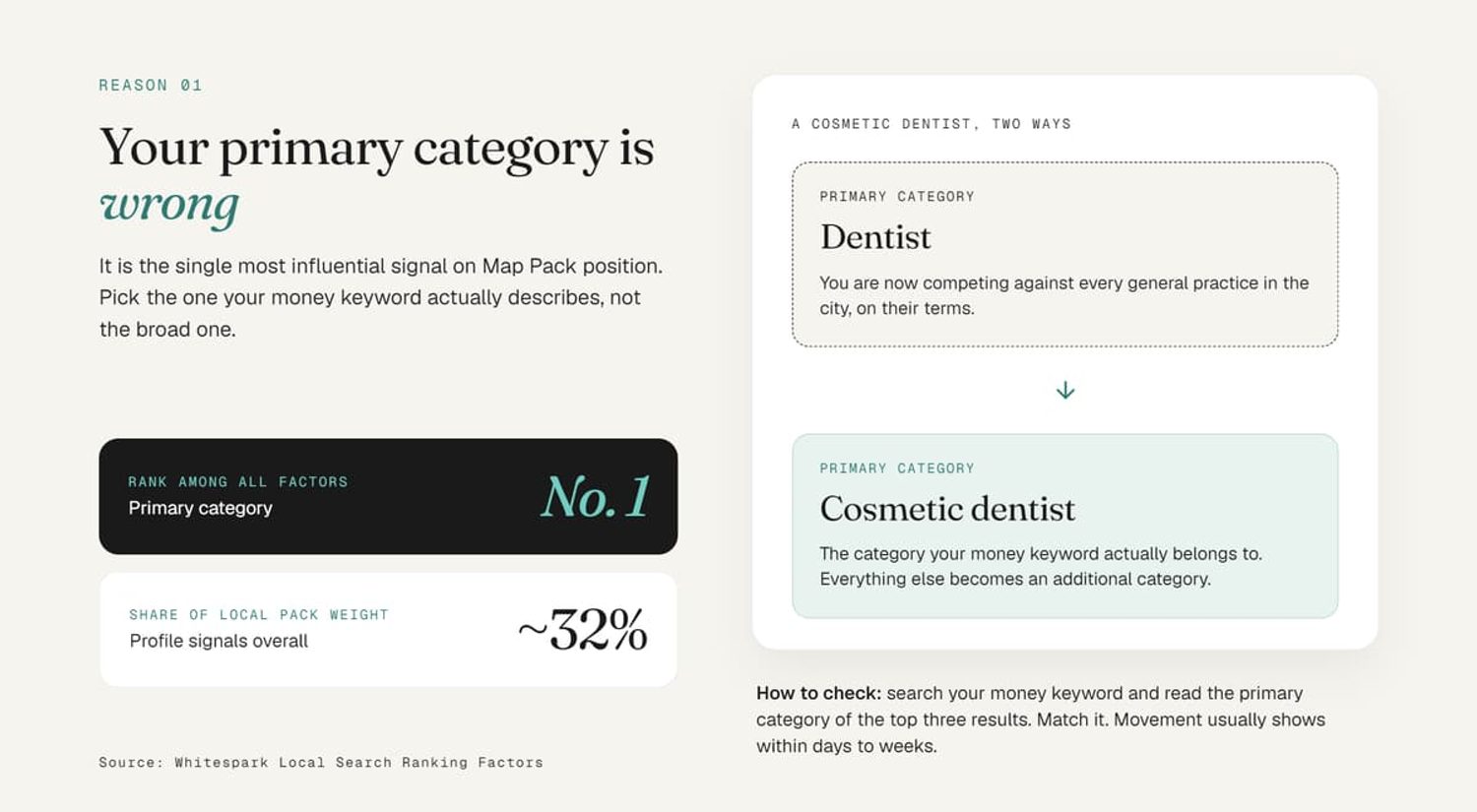 Graphic showing primary category ranks #1 among local Map Pack signals, with a dentist vs cosmetic dentist example.