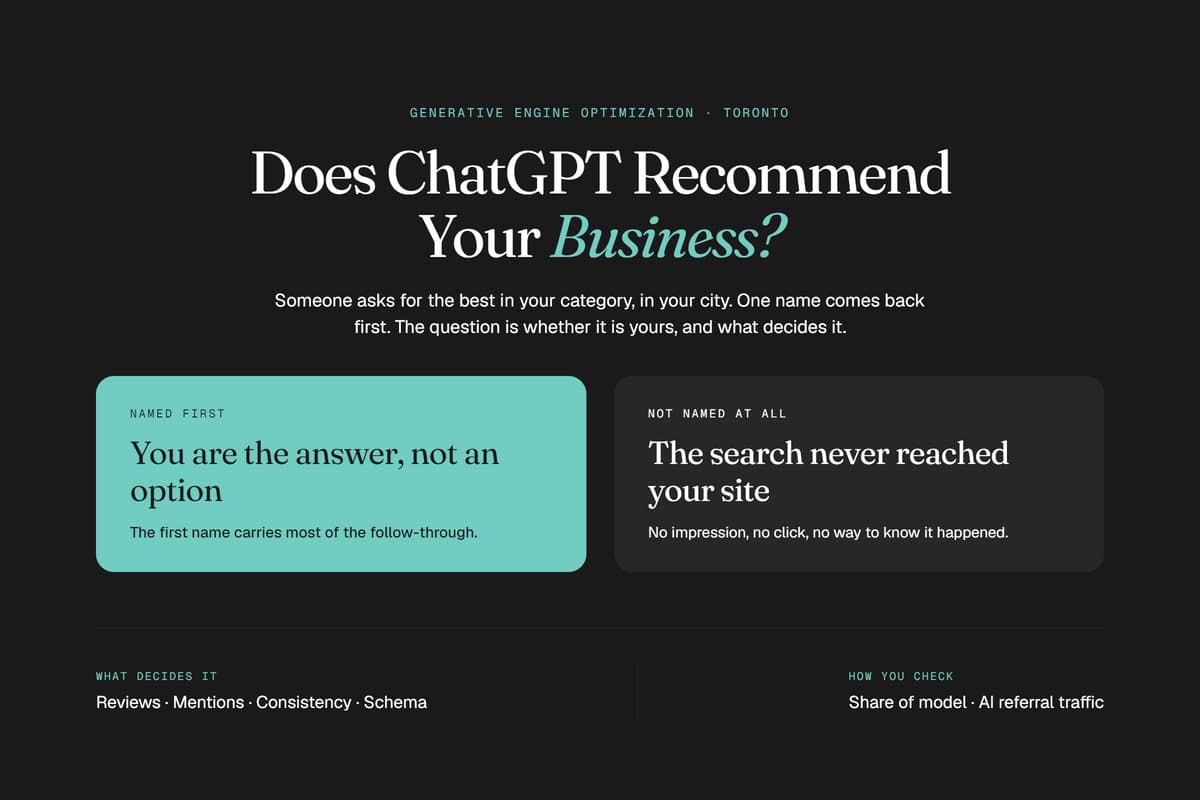 Generative Engine Optimization infographic asking 'Does ChatGPT Recommend Your Business?' and comparing AI search results.