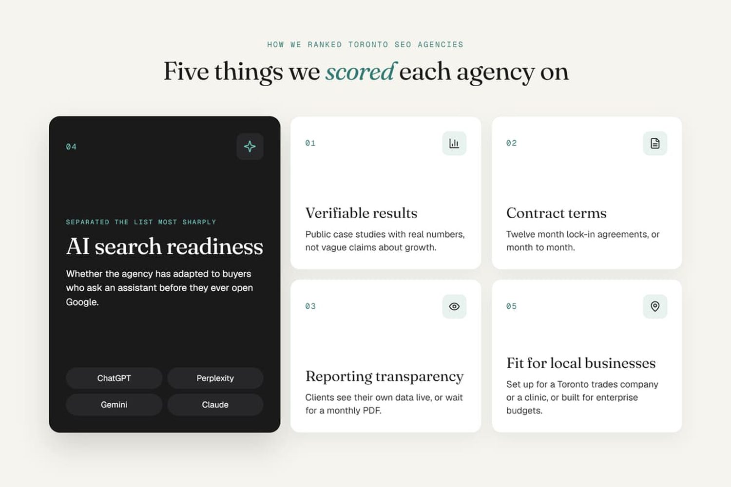 Five scoring criteria for Toronto SEO agencies, highlighting AI search readiness, contract terms, and verifiable results.
