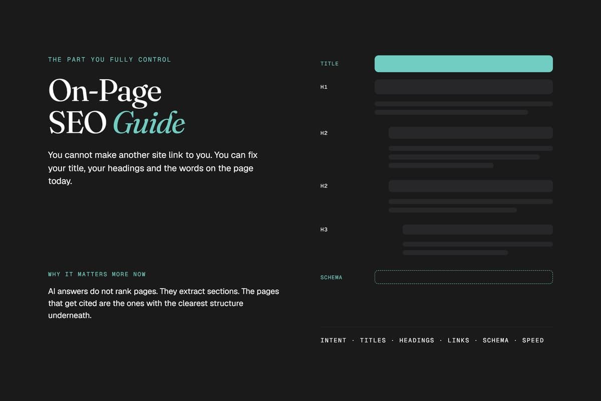 On-page SEO guide showing structured content hierarchy with page titles, H1-H3 headings, and schema markup.