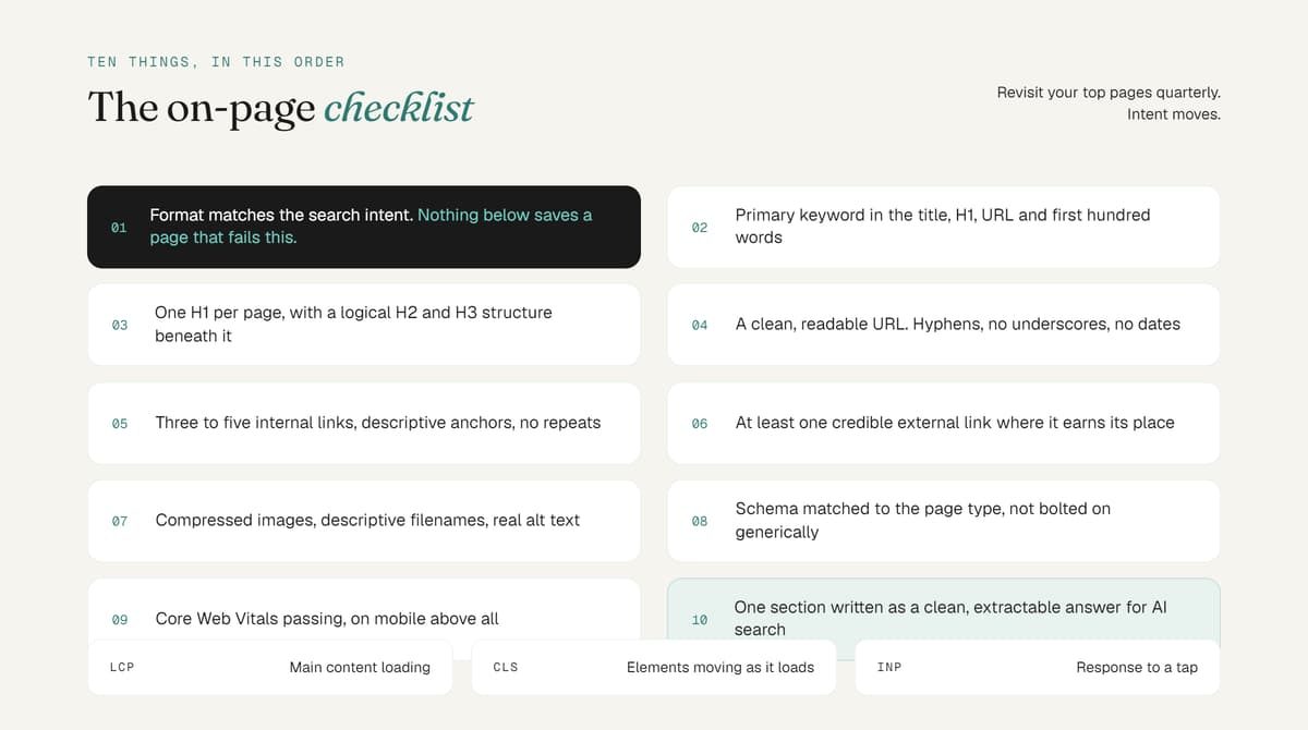 10-step on-page SEO checklist detailing best practices from search intent and keywords to Core Web Vitals.