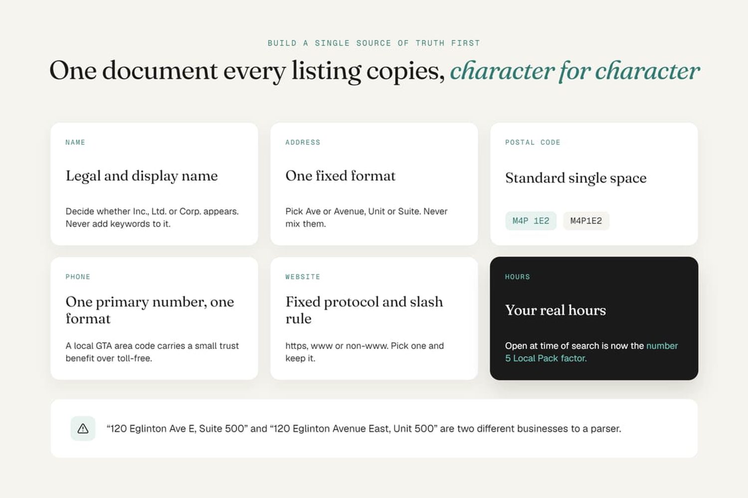 NAP consistency guide showing standard formats for business name, address, phone number, website, and hours.