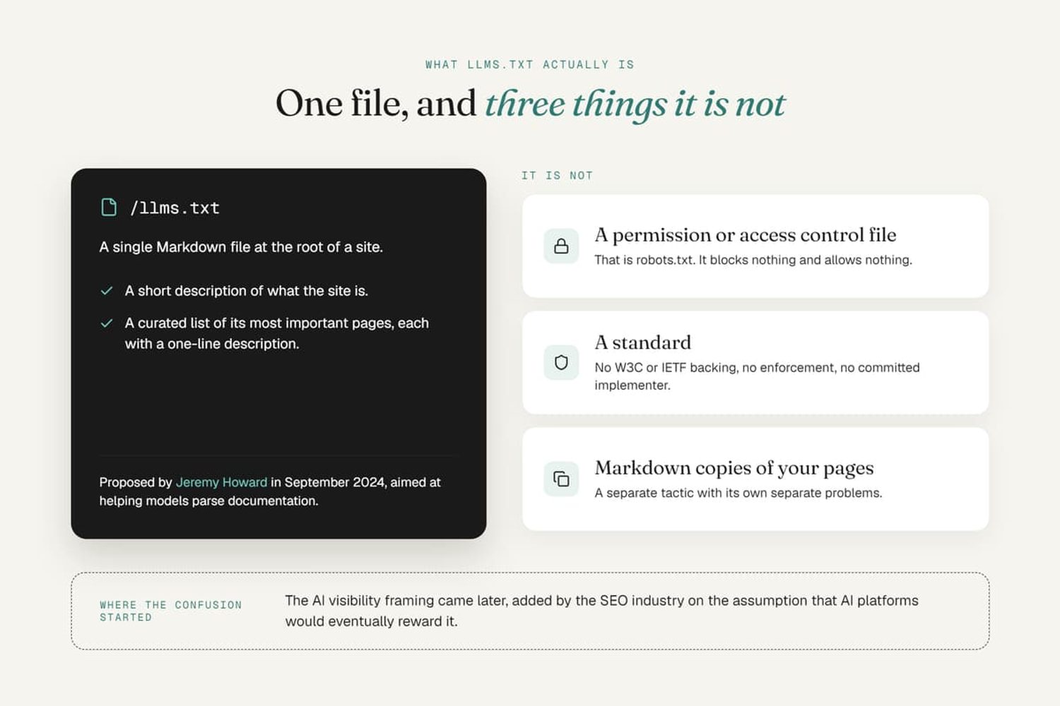 Guide explaining what llms.txt is—a root Markdown file—and what it is not: access control, a standard, or page copies.