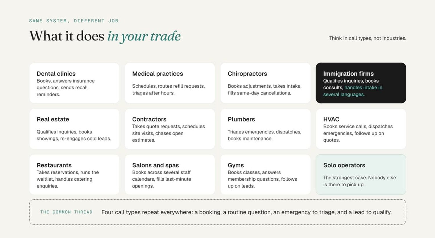 AI receptionist use cases by industry, mapping call handling tasks across healthcare, real estate, and trade businesses.