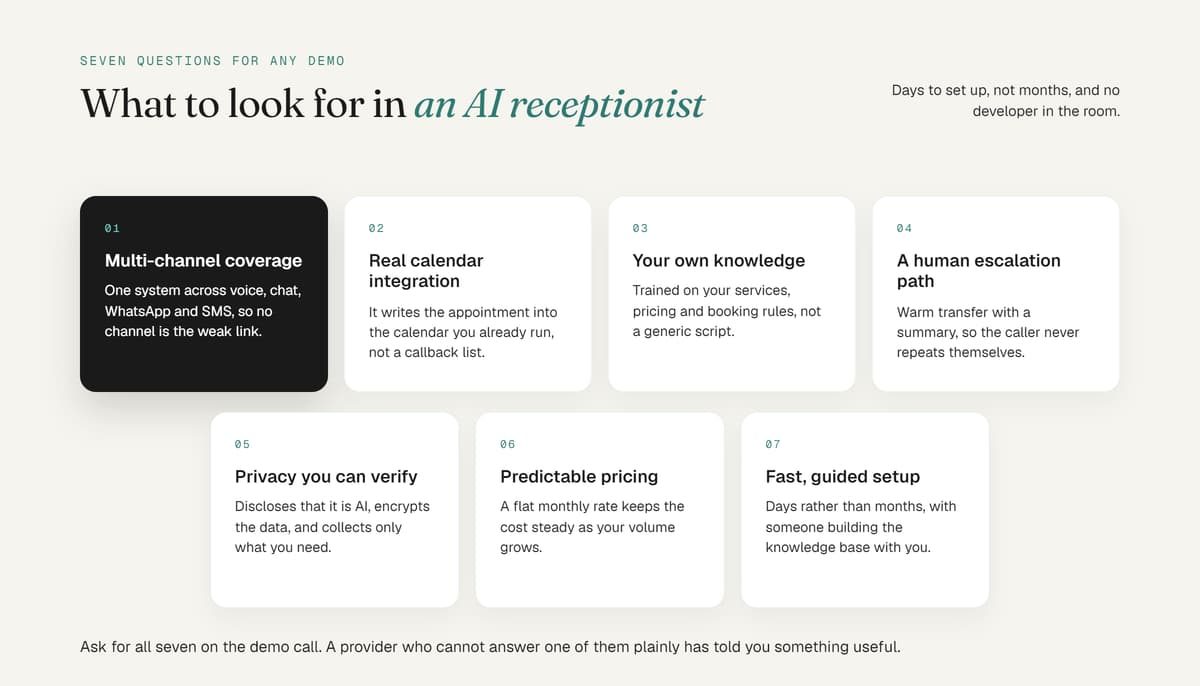 Seven key features to look for in an AI receptionist, including multi-channel coverage, calendar sync, and pricing.