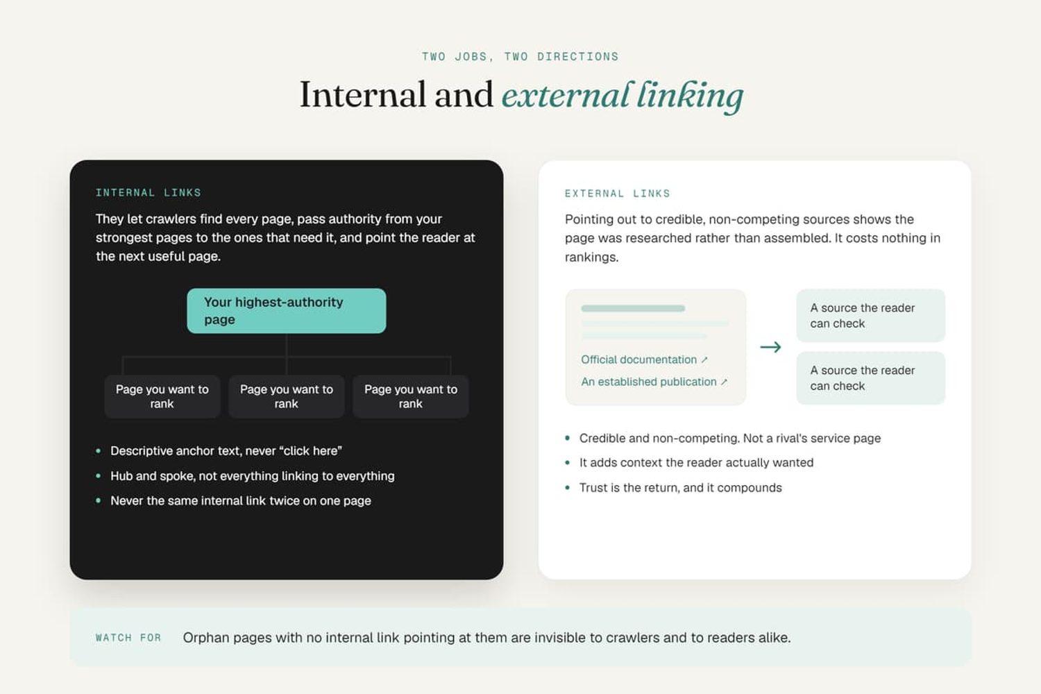 Infographic comparing SEO internal linking structure with external linking best practices to build page authority.