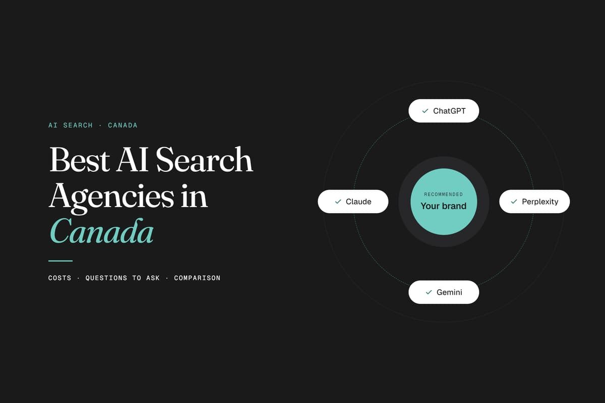 Best AI Search Agencies in Canada graphic showing brand optimization for ChatGPT, Claude, Perplexity, and Gemini.