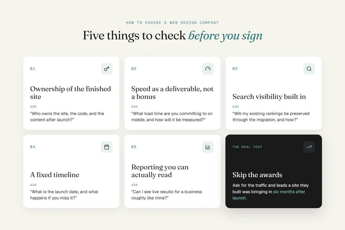 Five things to check before hiring a Toronto web design company, each with the question to ask: site ownership, mobile speed, search visibility, a fixed launch date and live results.