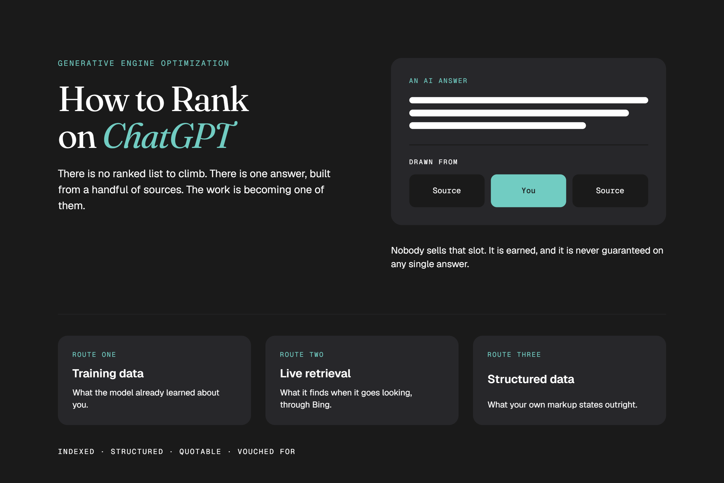 How to rank on ChatGPT infographic showing three routes: training data, live retrieval, and structured data.