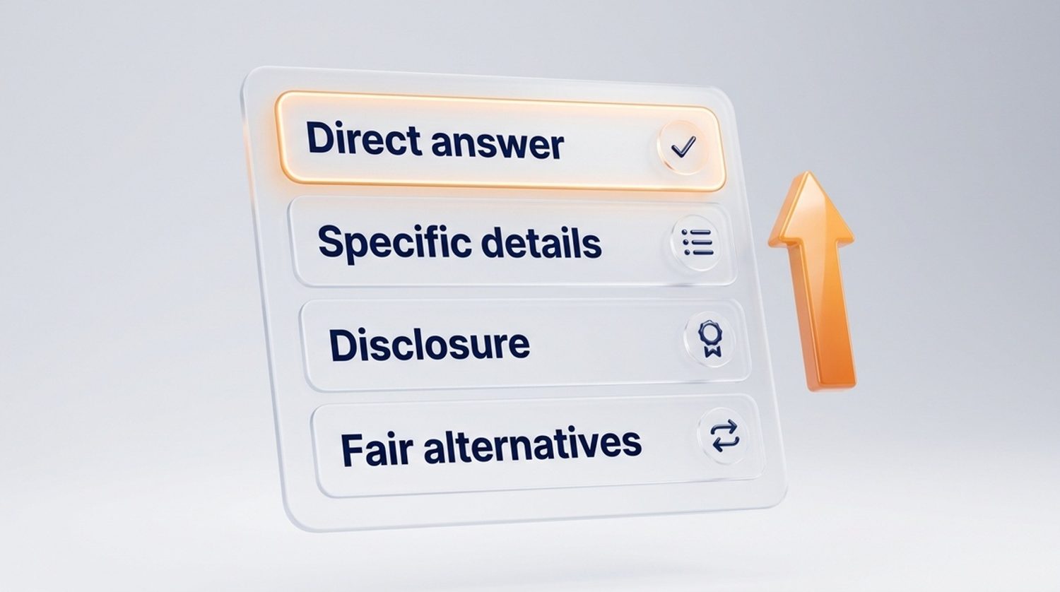 A checklist displays “Direct answer,” “Specific details,” “Disclosure,” and “Fair alternatives,” with an upward orange arrow.