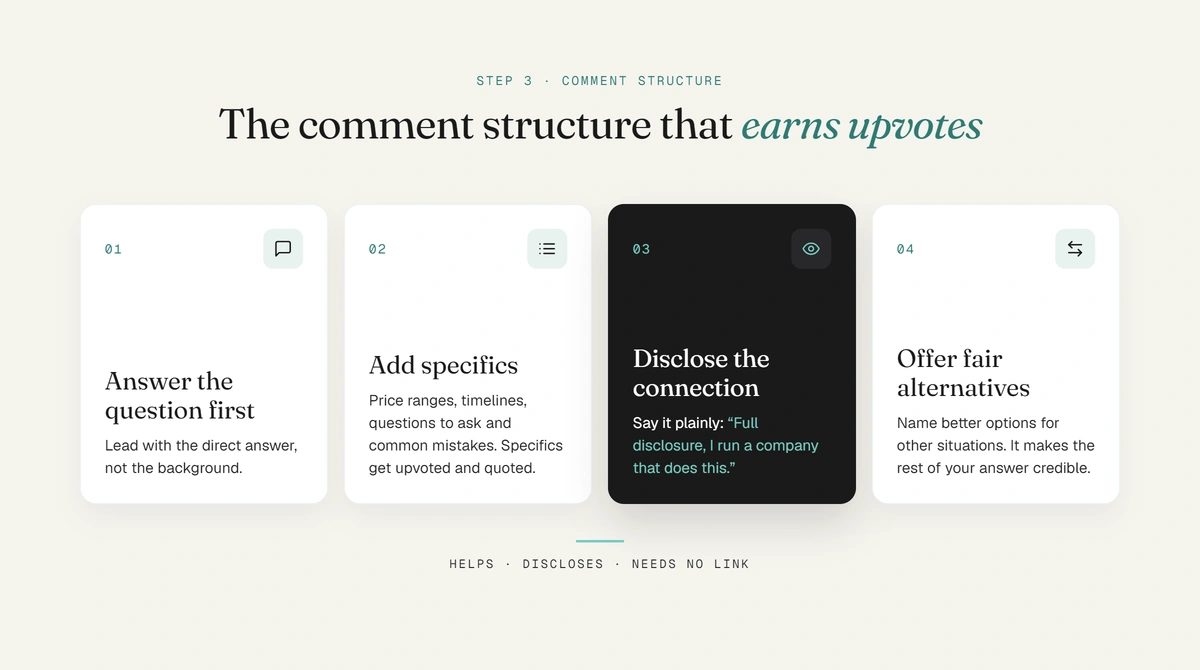 Four-part Reddit comment structure: answer the question first, add specifics, disclose the connection, offer fair alternatives.
