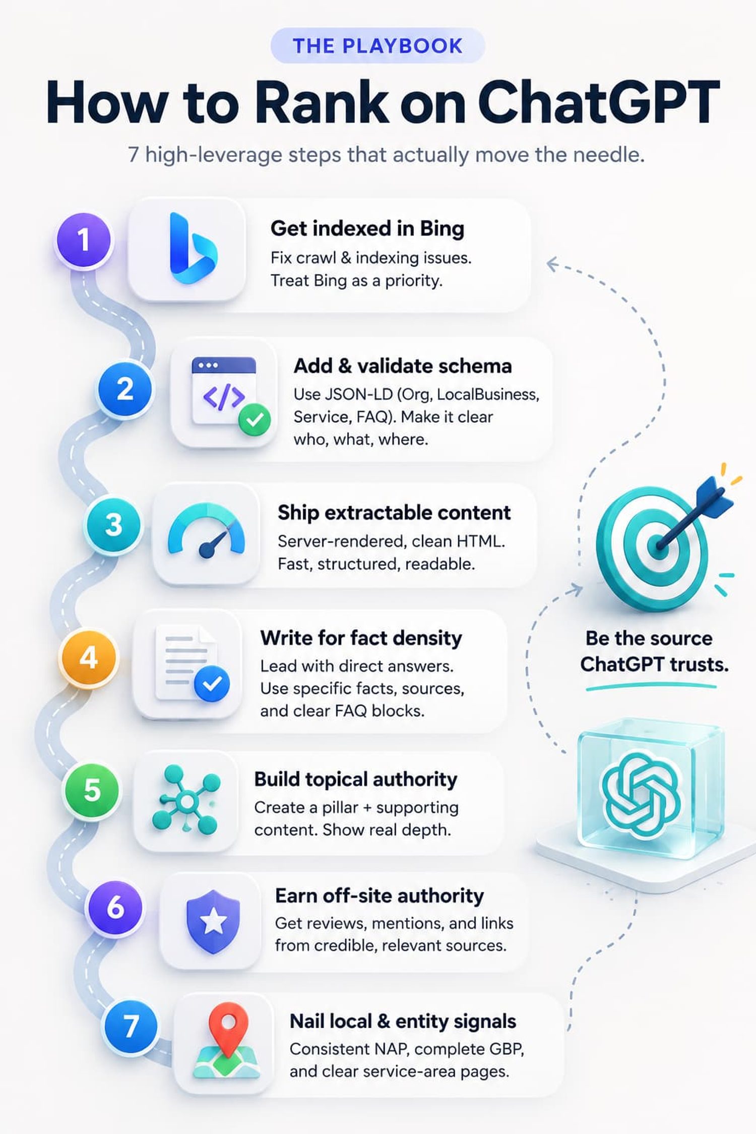 7-step ChatGPT SEO playbook infographic showing how to rank, from Bing indexing to building topical authority.